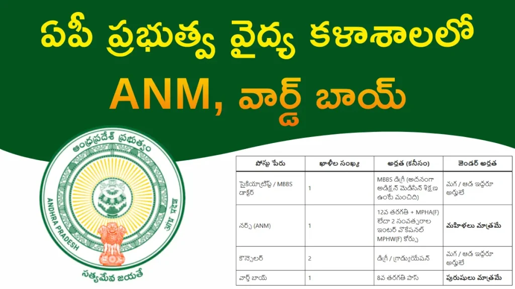 GMC Ananthapuramu Recruitment 2026
