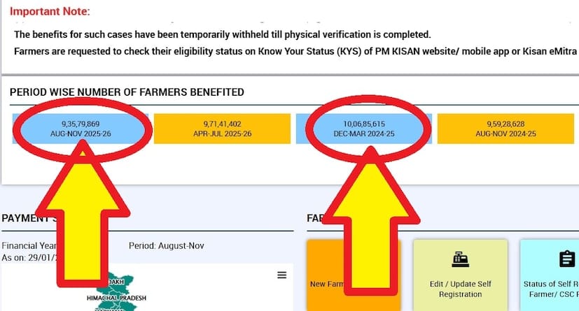 pm kisan update