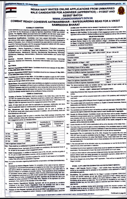 Indian Navy Agniveer Apprentice Recruitment 2026