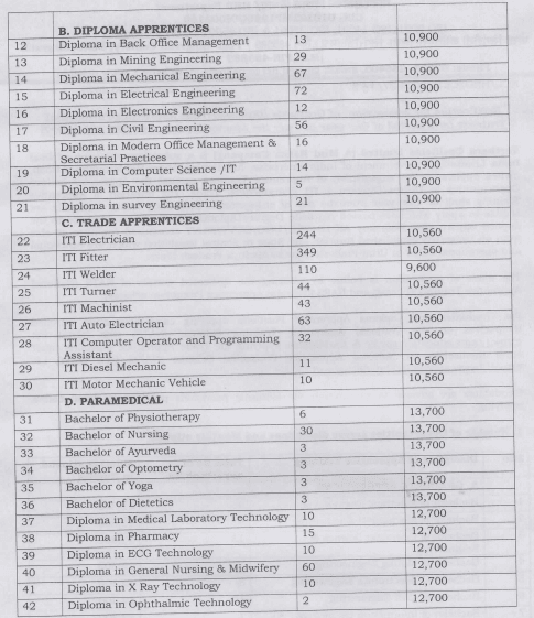 NCL Apprentice Recruitment 2026